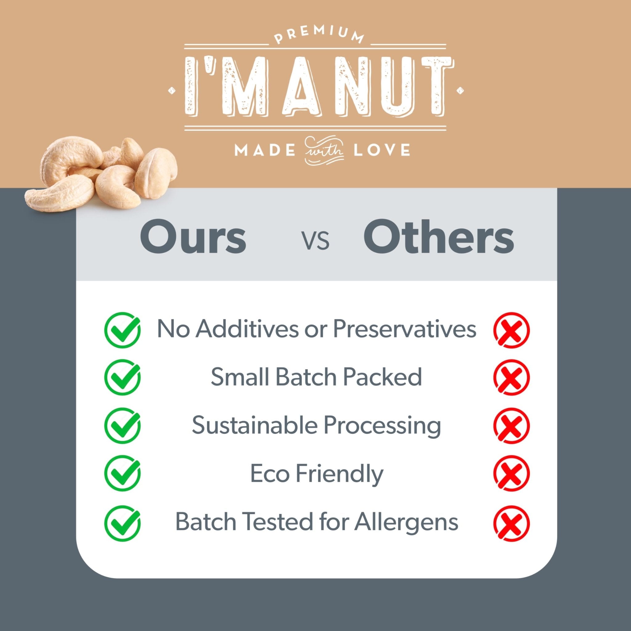 Cashews - Raw - imanut