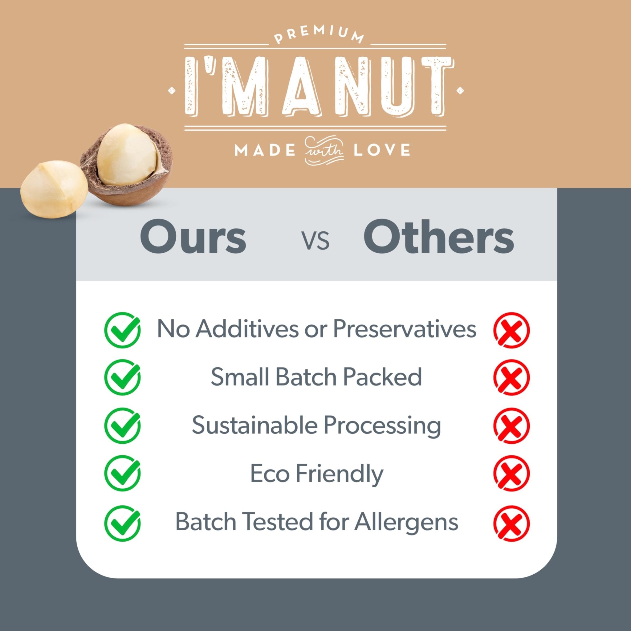 Macadamia Nuts - Raw - imanut