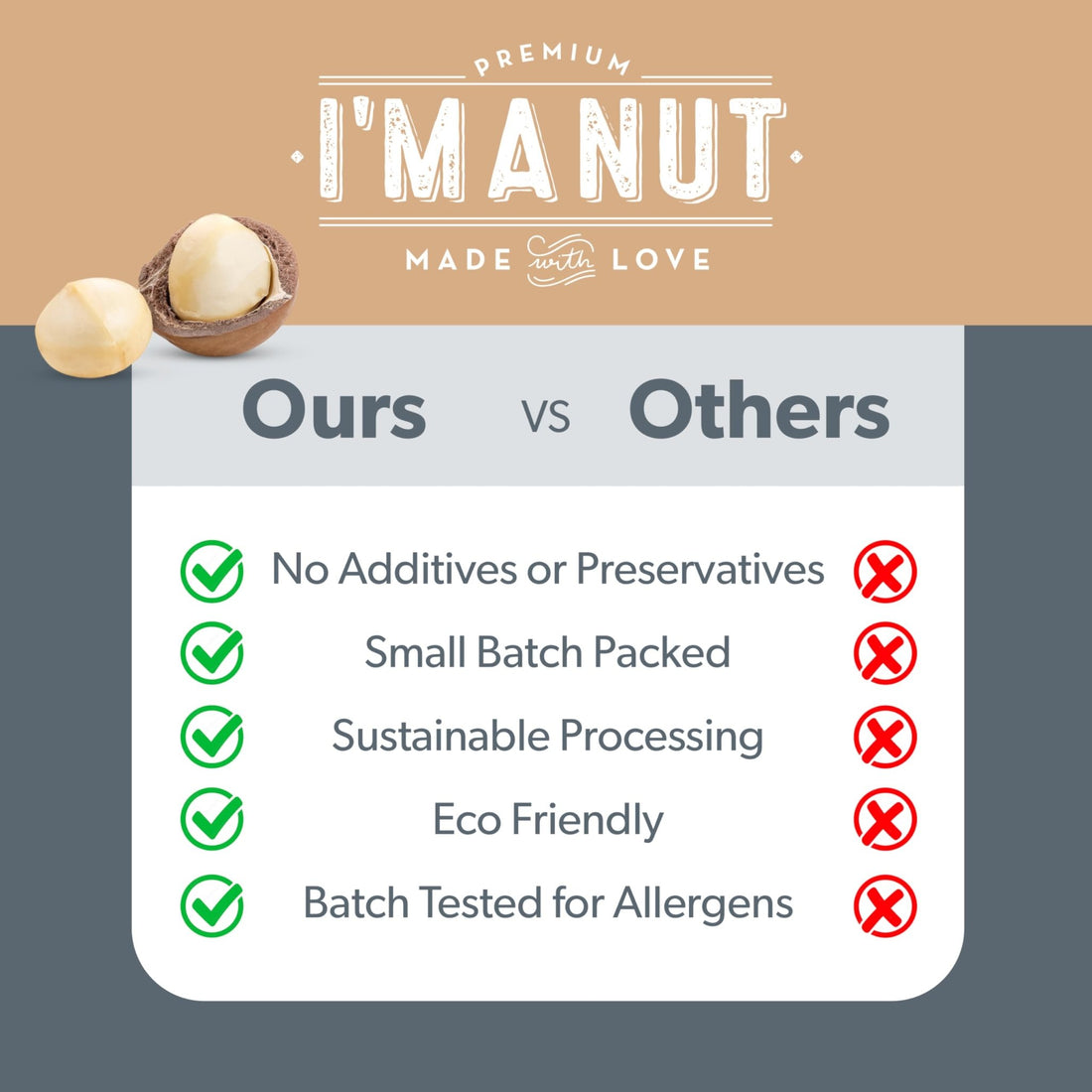 Macadamia Nuts - Raw - imanut