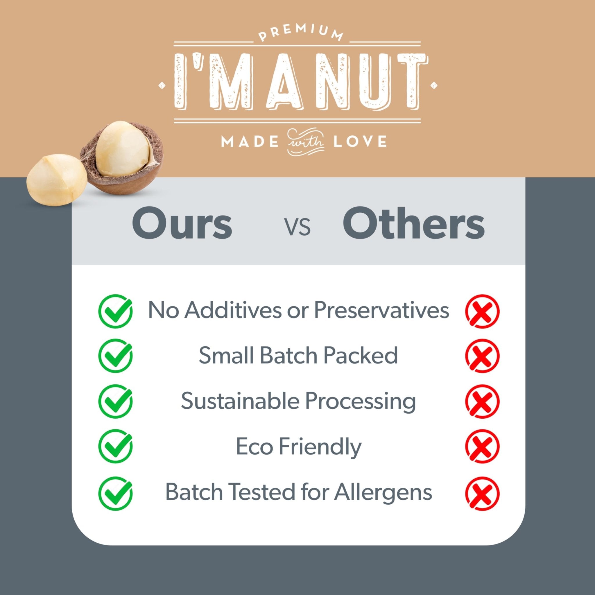 Macadamia Nuts - Raw Pieces - imanut