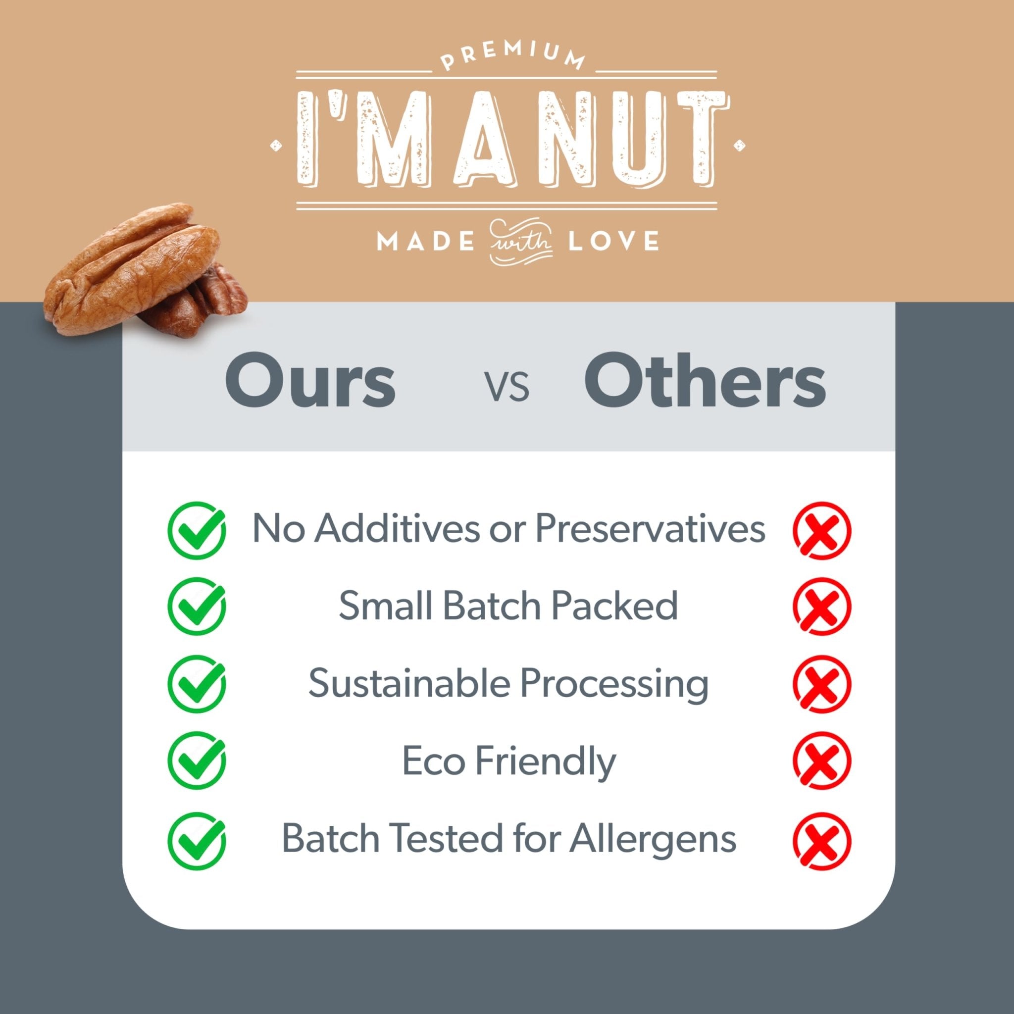 Pecans - Raw Chopped - imanut