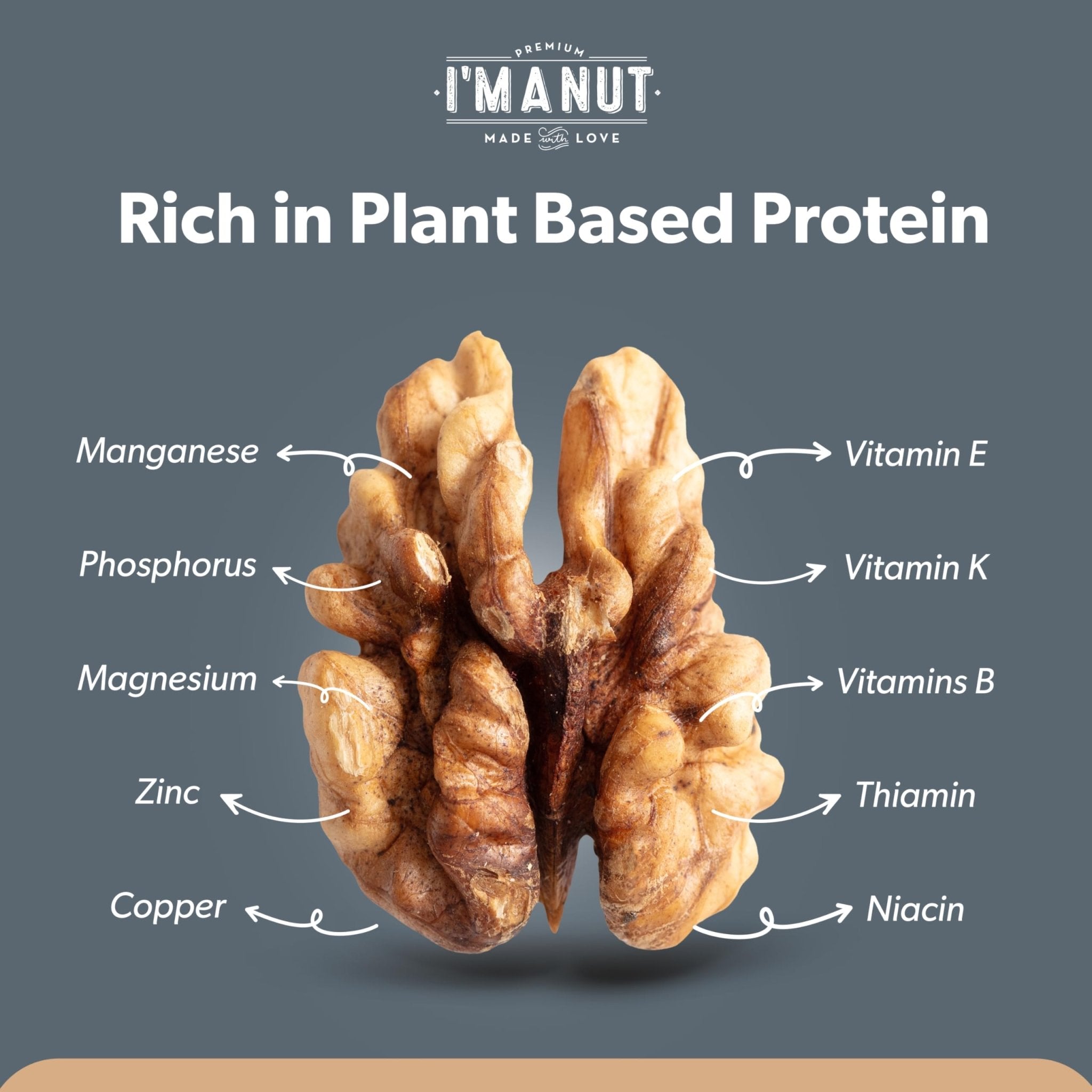 Walnuts - Chopped Raw - imanut