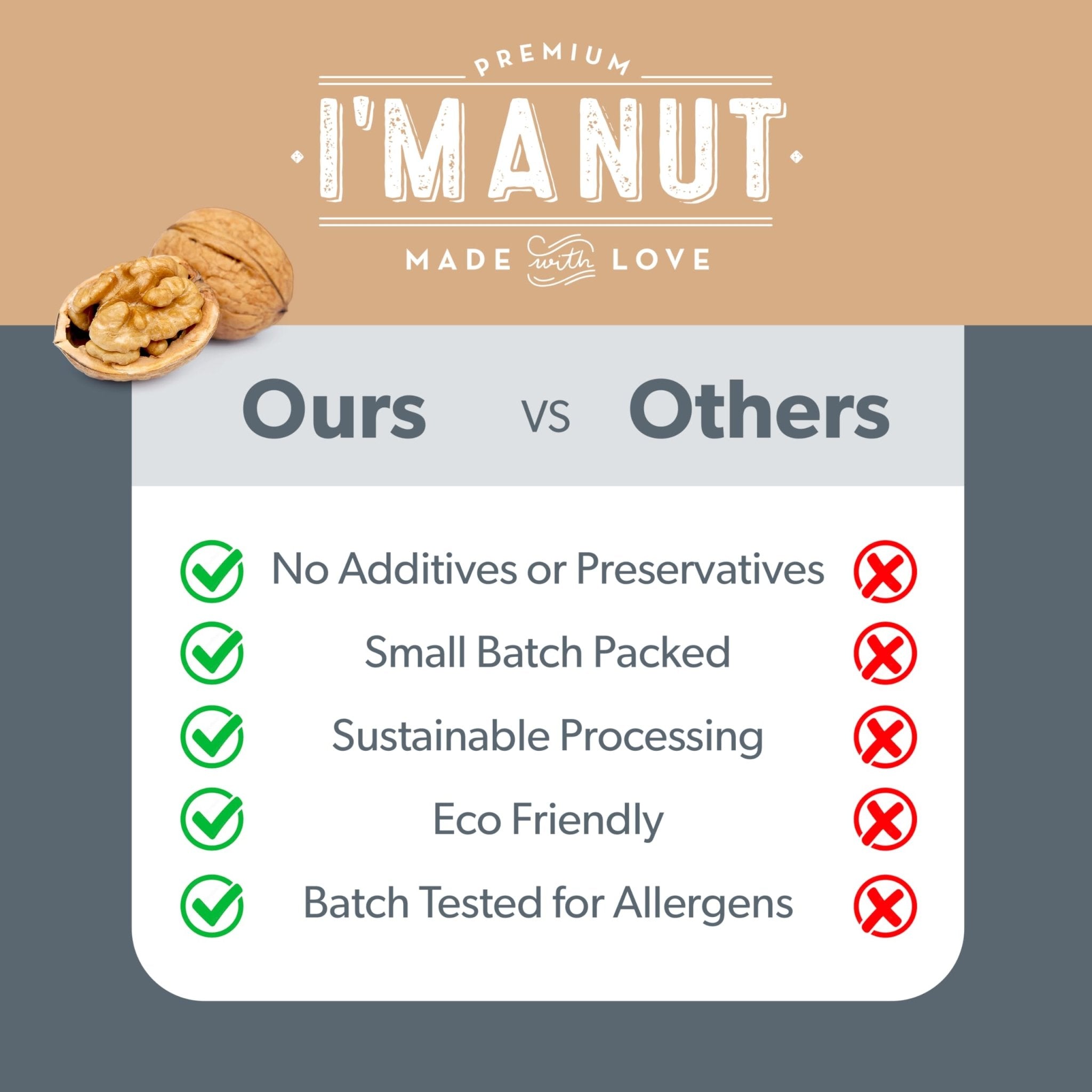 Walnuts - Chopped Raw - imanut